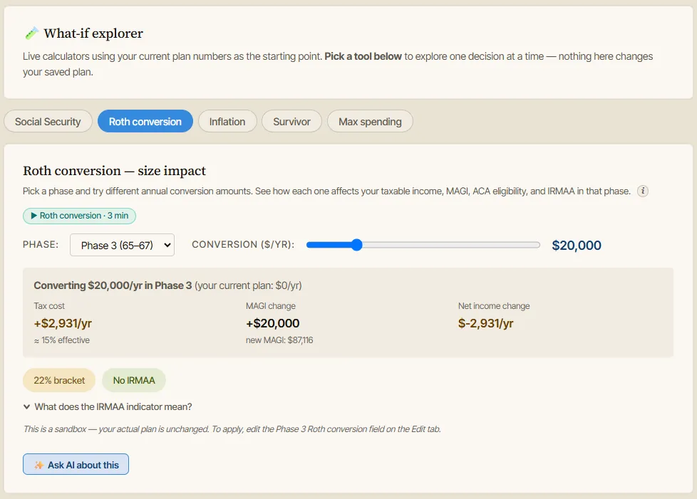 AI Retirement Income Planner What-if explorer showing a Roth conversion sandbox: converting $20,000 in Phase 3 with the tax cost, MAGI change, tax bracket, and IRMAA status, plus an Ask AI about this button.