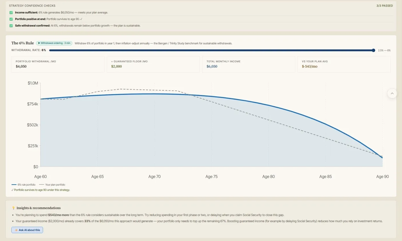 AI Retirement Income Planner Drawdown tab showing a withdrawal-rate strategy with a guaranteed income floor and a portfolio projection from age 60 to 90.