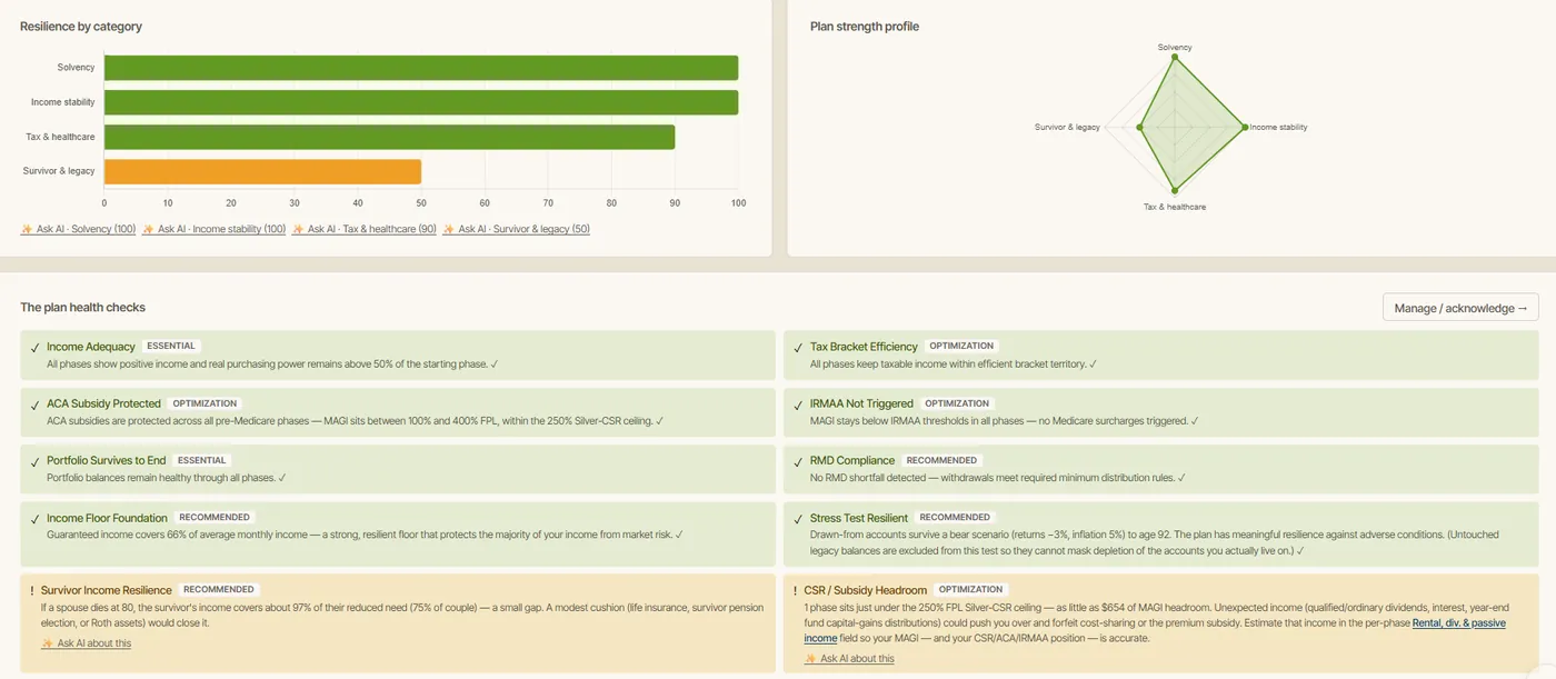 AI Retirement Income Planner Plan Health and resilience view with category-resilience bars, a plan-strength radar, and checks for income, taxes, ACA, IRMAA, RMDs, stress test, and survivor income.