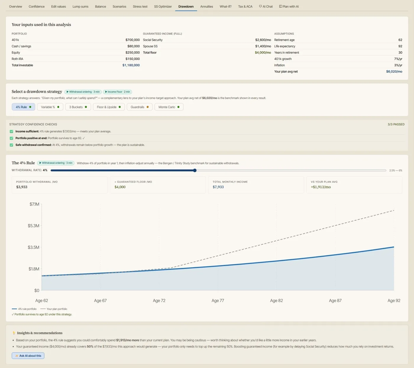 The planner's Drawdown tab with toggle buttons for the 4% Rule, Variable percentage, three buckets, floor and upside, guardrails, and Monte Carlo, applied to the user's own plan.