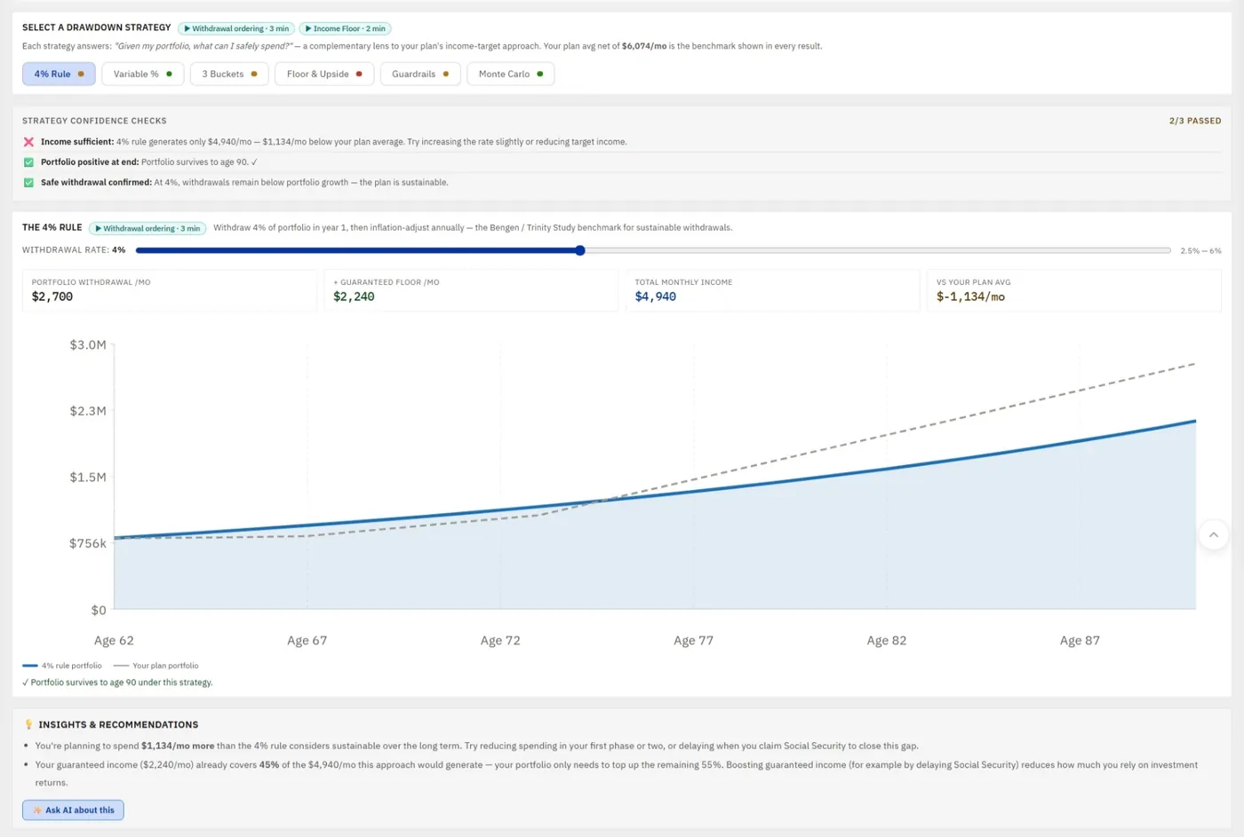 The Drawdown strategies tab showing the strategy selector and the 4% rule result compared against the plan's average monthly income.