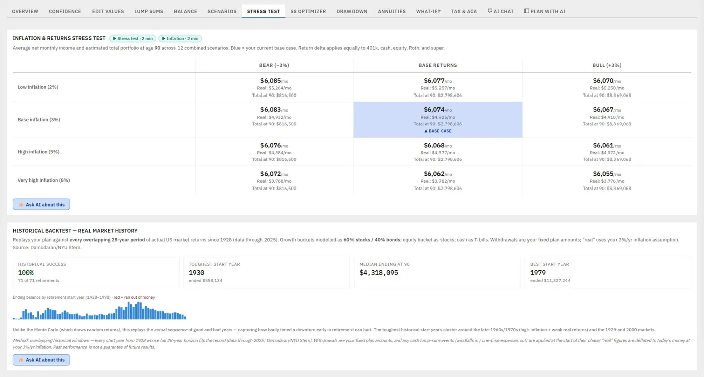 The stress test tab showing a grid of combined return and inflation scenarios and how the plan holds up in each.