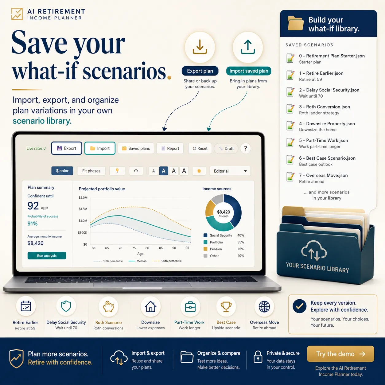Infographic showing how to export, import, and organise retirement what-if scenarios in a saved-plan library