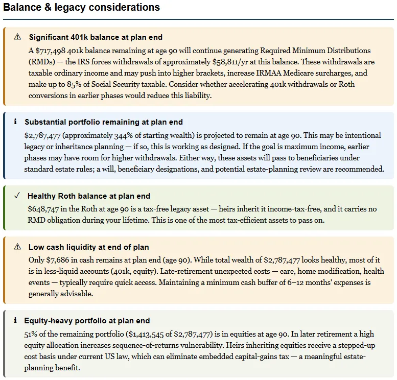 Balance and legacy insight cards explaining a large 401k balance, remaining portfolio, Roth balance, low cash, and equity concentration at plan end