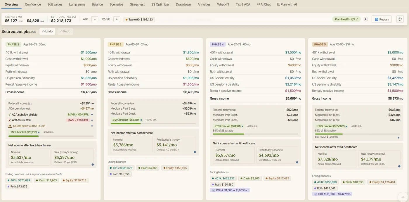 AI Retirement Income Planner Overview showing retirement phases with per-account withdrawals, pension and disability income, rental income, Social Security, taxes, healthcare costs, and net monthly income.