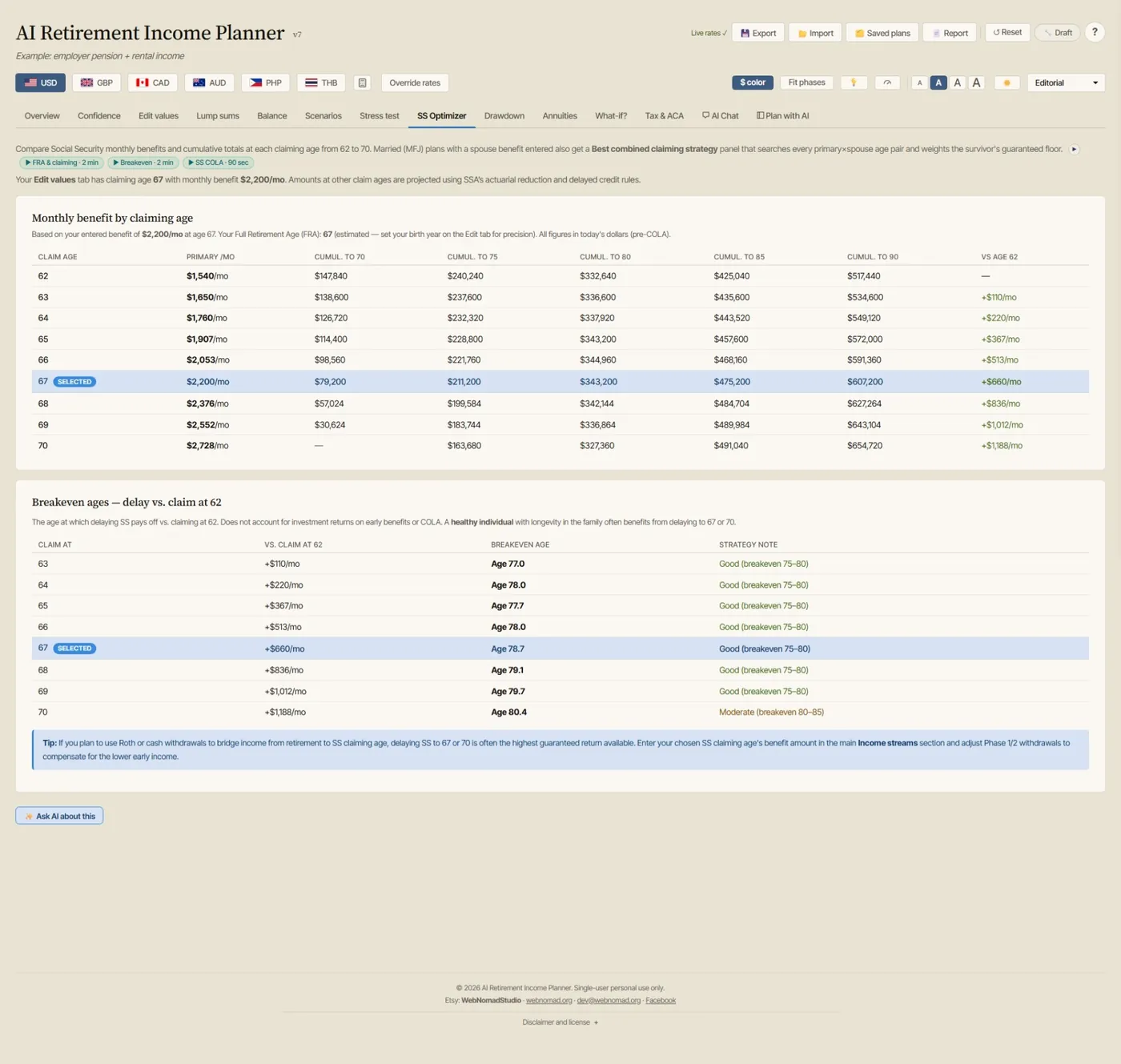 AI Retirement Income Planner SS Optimizer comparing Social Security monthly benefits and breakeven ages from claiming age 62 to 70.