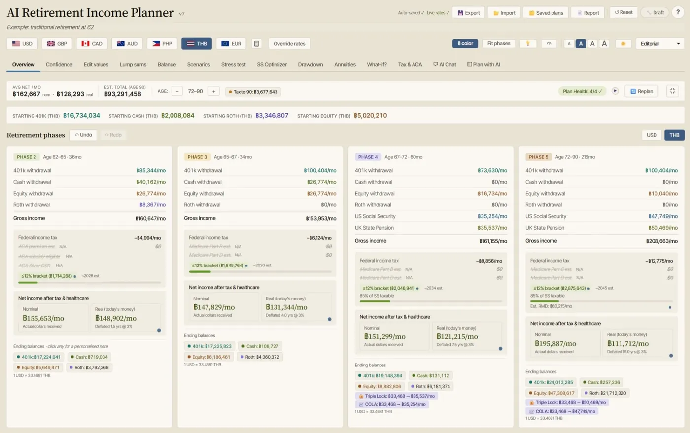 AI Retirement Income Planner Overview tab showing a Thai baht plan with US Social Security and UK State Pension income, per-phase 401k, cash, equity, and Roth withdrawals, federal income tax, and a USD-to-THB exchange rate.