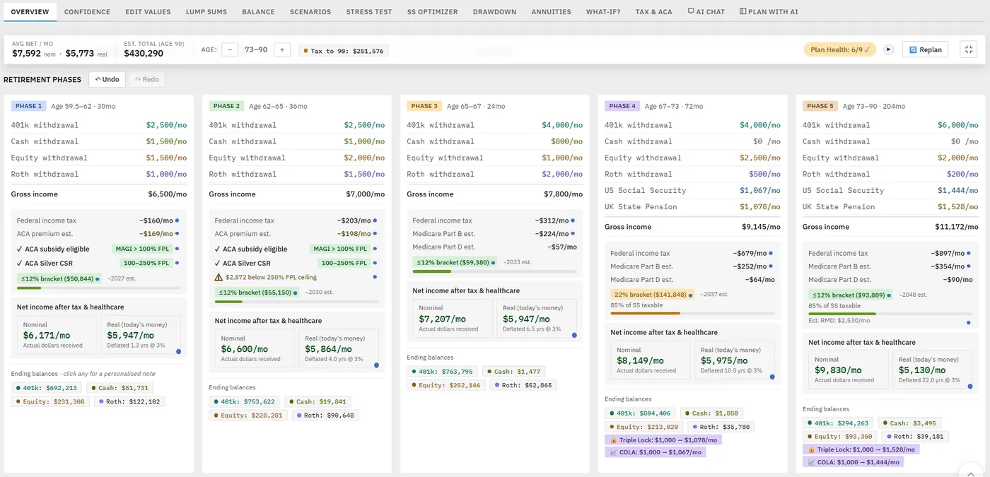 The planner's Overview tab showing five phase cards side by side, each with net monthly income, estimated tax, healthcare cost, and an ending balance.