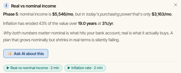AI Retirement Income Planner info popover explaining real versus nominal income for a phase, with an Ask AI about this button and short concept-video chips for real versus nominal income and the inflation rate.