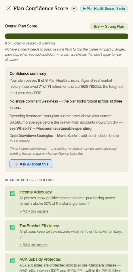 AI Retirement Income Planner Plan Confidence Score panel showing an 8 of 8 Strong Plan score, a confidence summary with historical backtest results, and the first Plan Health checks for Income Adequacy, Tax Bracket Efficiency, and ACA Subsidy Protected.