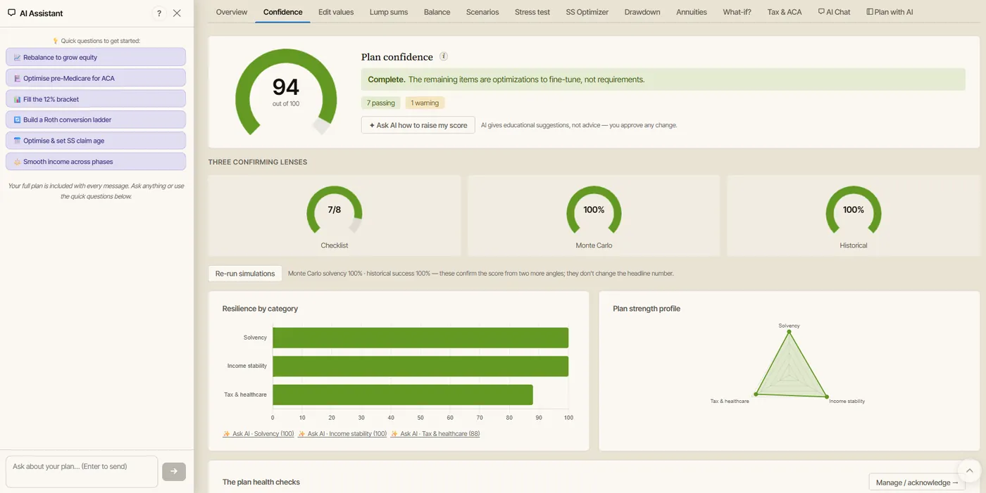 The AI Assistant sidebar open beside the Confidence tab, which shows a plan confidence score of 94 out of 100 with Ask AI buttons