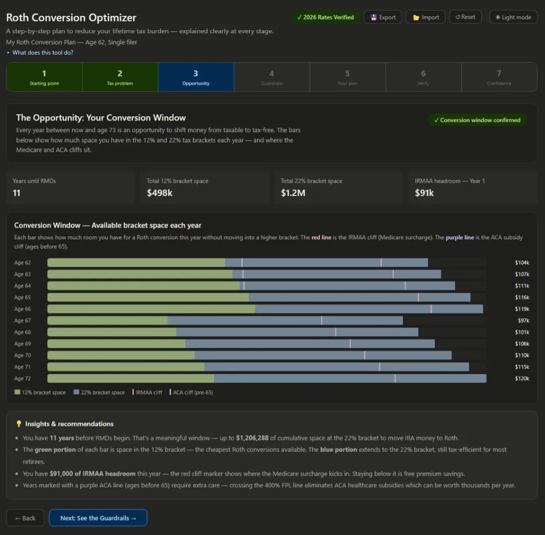 The conversion opportunity window, showing available bracket space each year with the ACA and IRMAA thresholds marked.