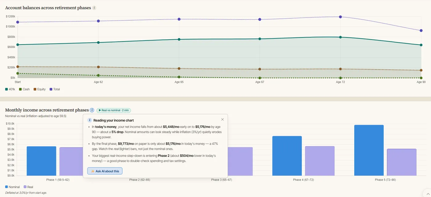 The planner's Balance tab showing the account-balances-across-phases chart, with a chart-insights popover open and an Ask AI about this button.