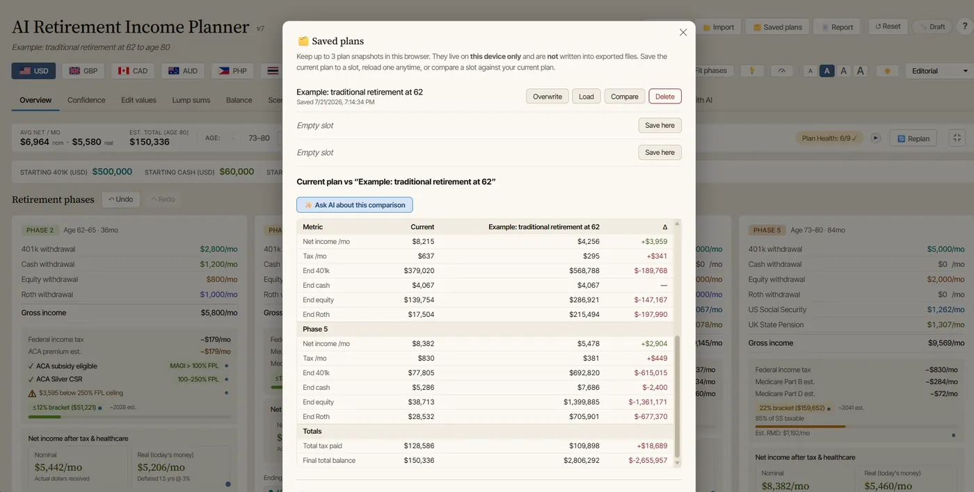 The planner's Saved plans panel comparing a baseline and an improved version side by side, with the option to ask AI about the comparison.