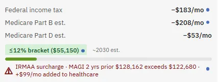 A planner phase card showing Medicare Part B and Part D estimates with a red IRMAA warning that MAGI from two years prior of 128,162 dollars exceeds the 122,680 dollar threshold, adding 99 dollars a month to healthcare.