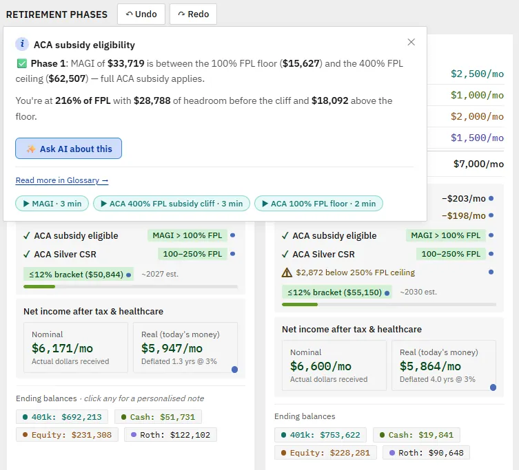 A calculation popover opened from a phase card, breaking down how the ACA subsidy and MAGI figure were worked out.