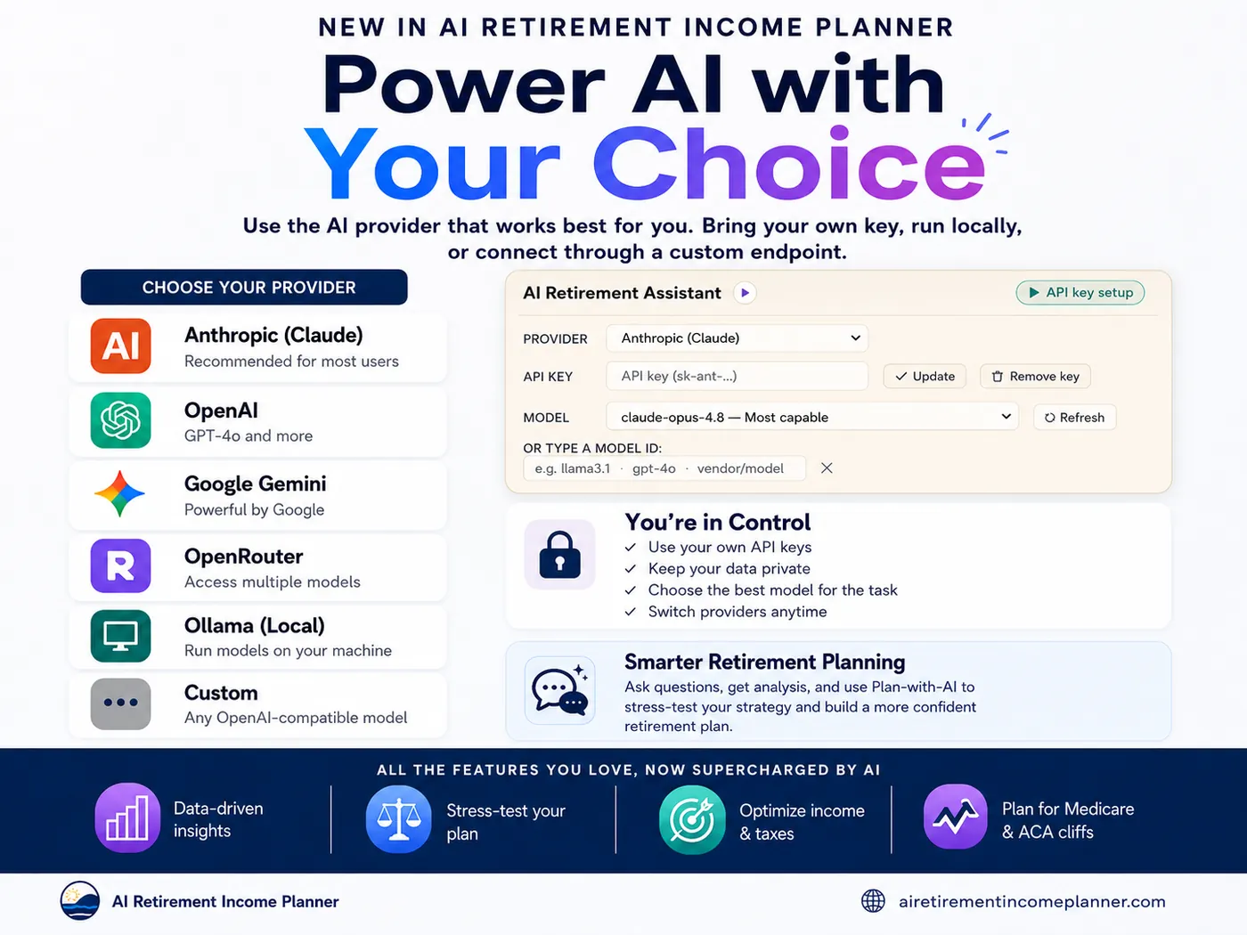 Branded overview of the planner's AI options: choose a provider (Anthropic Claude recommended, OpenAI, Google Gemini, OpenRouter, Ollama local, or custom), bring your own key, and use AI for insights, stress testing, income and tax optimisation, and Medicare and ACA planning.