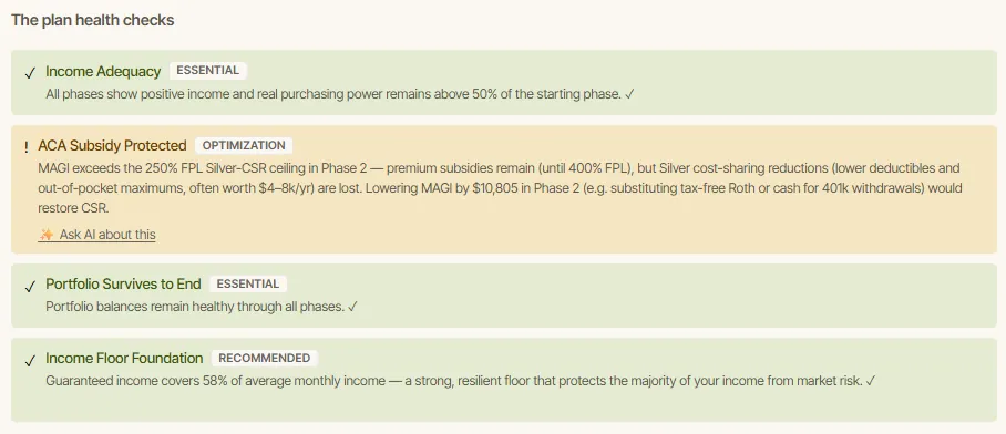 AI Retirement Income Planner Plan Health checks showing Income Adequacy, ACA Subsidy Protected with a MAGI and Silver CSR explanation and an Ask AI about this link, Portfolio Survives to End, and Income Floor Foundation.