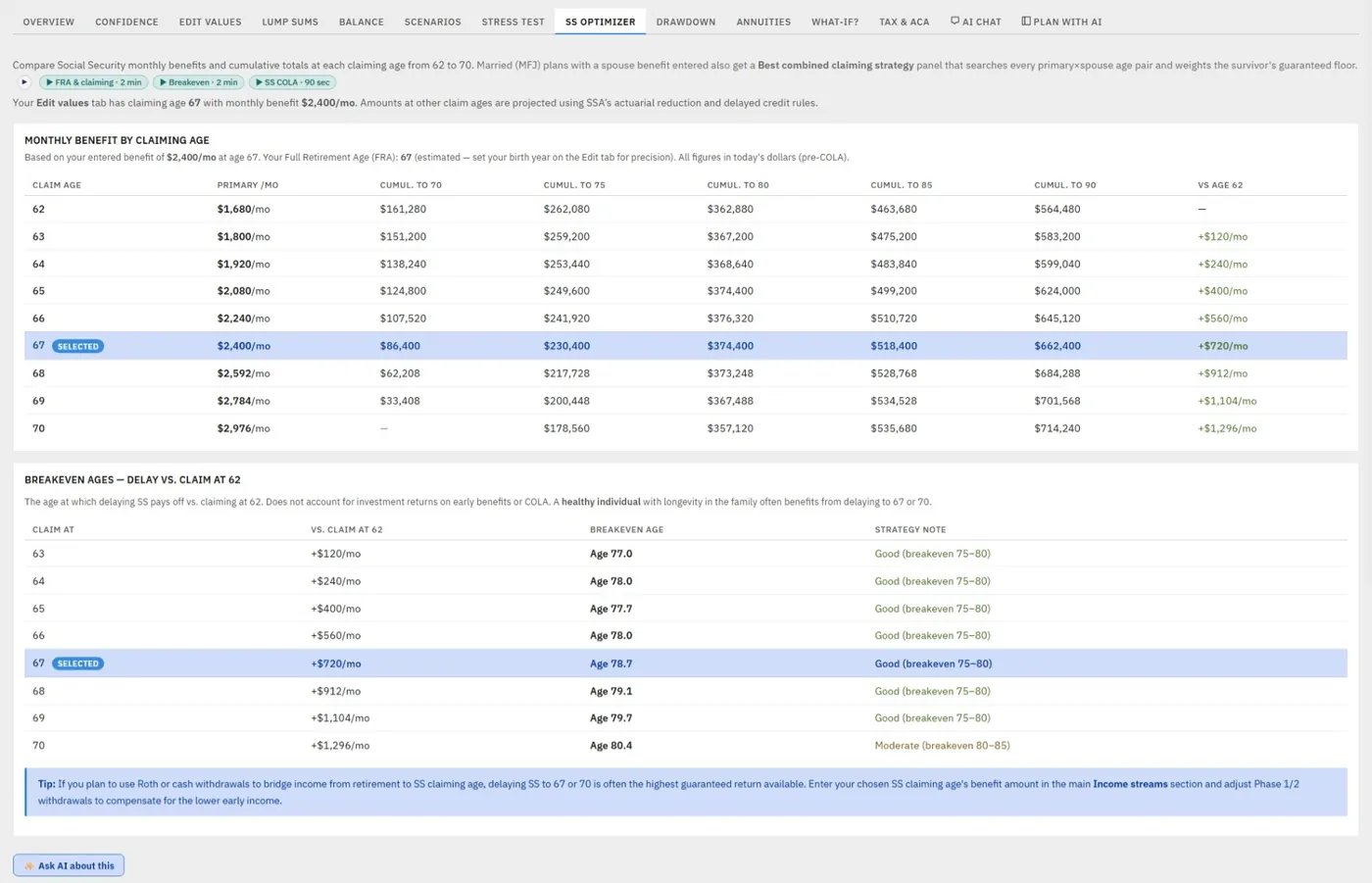 The SS Optimizer tab showing lifetime Social Security payout and break-even ages across claiming ages from 62 to 70.