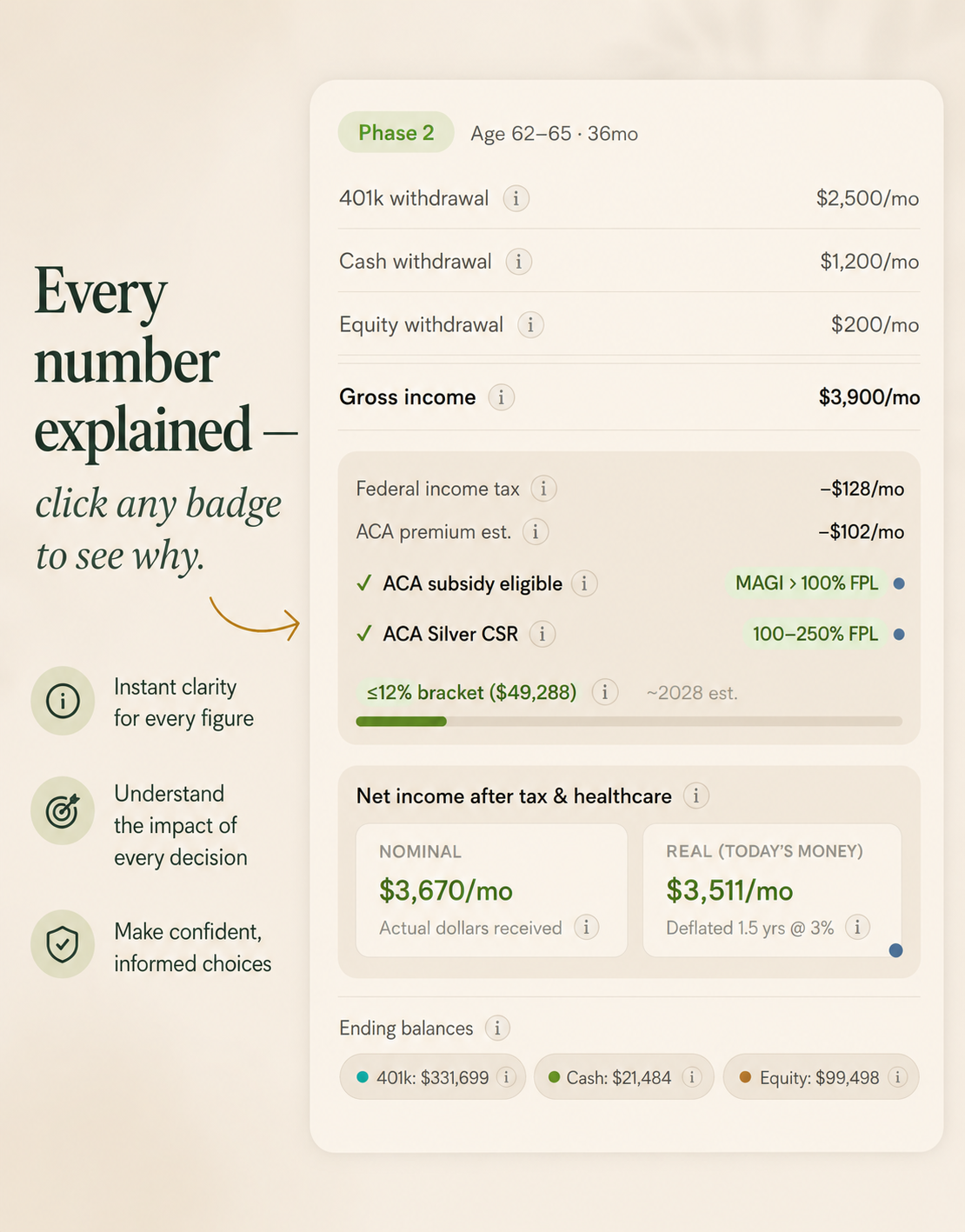 Every number explained — click any badge to see why.