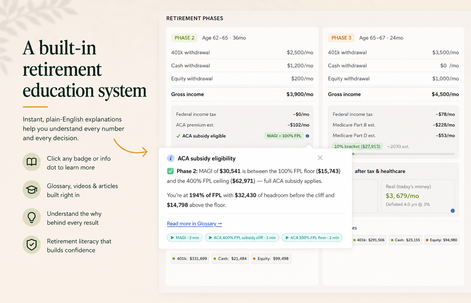 A built-in retirement education system with plain-English explanations.